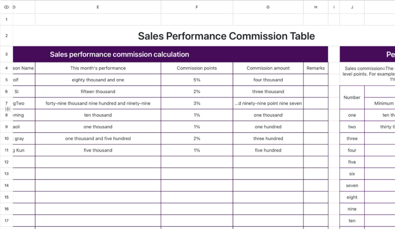 Sales performance commission table 1